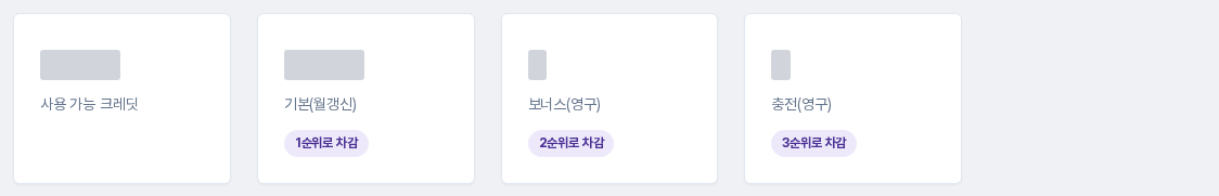 크레딧 충전 화면 위쪽의 네 칸. 사용 가능 크레딧, 기본(월갱신), 보너스(영구), 충전(영구)이 있고 세 종류에 차감 순서를 표시했습니다. 숫자는 가렸습니다