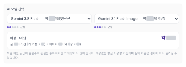 AI 페이지 생성 창의 AI 모델 선택 상자. 글 모델과 이미지 모델 선택 목록 아래에 예상 크레딧과 계산 내역이 보입니다. 숫자는 가렸습니다