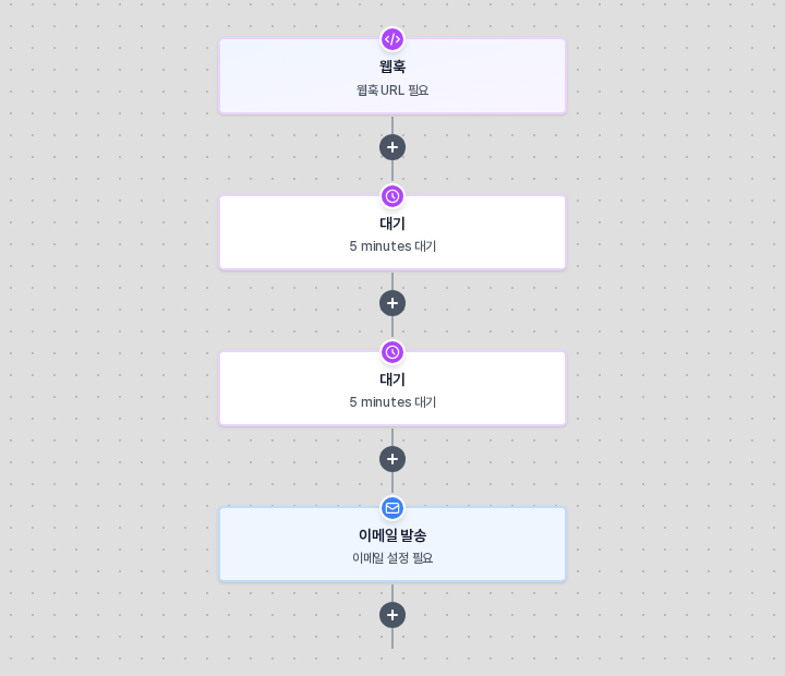 다른 자동화에 대기와 이메일 발송 블록이 붙여넣어져 대기 블록 아래에 이어진 모습