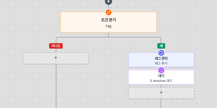 조건 분기의 예 갈래에서 태그 관리 블록 아래에 대기 블록이 붙여넣어진 모습