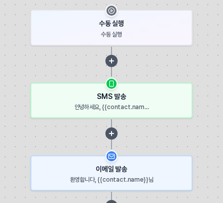 수동 실행 아래 문자 발송 블록 부제에 안녕하세요와 이름 변수가, 이메일 발송 블록 부제에 환영합니다와 이름 변수가 표시된 캔버스