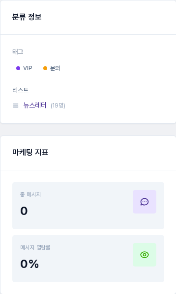 태그 VIP·문의, 리스트 뉴스레터가 보이는 분류 정보 카드와 총 메시지·메시지 열람률 지표 카드
