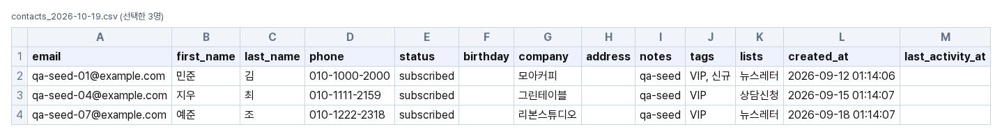 내려받은 CSV를 표로 열어 본 모습. 첫 줄이 컬럼 이름이고 연락처 3명이 한 줄씩 들어 있습니다