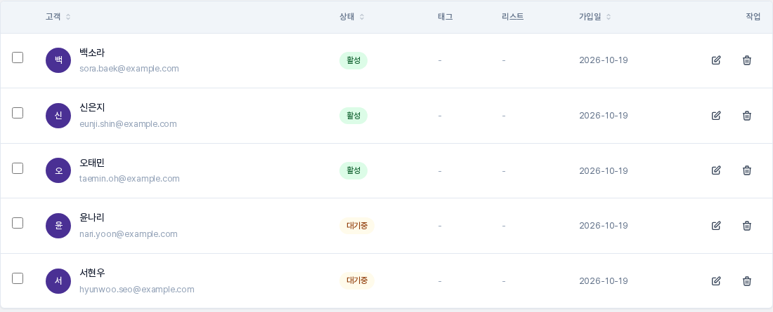 회원 DB 가져오기 후 연락처 목록. 세 명은 활성, 두 명은 대기중 상태로 표시됩니다