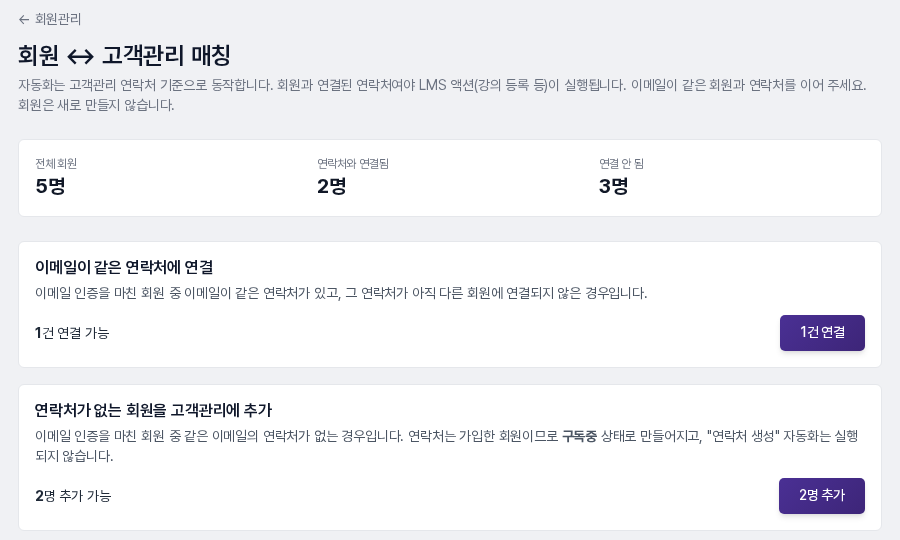 회원 고객관리 매칭 화면. 전체 회원 5명, 연결됨 2명, 연결 안 됨 3명이며 1건 연결과 2명 추가 버튼이 보입니다