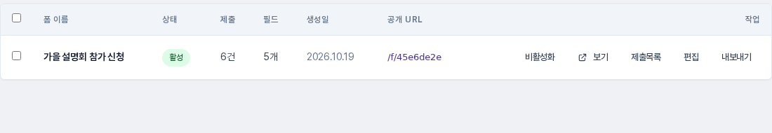 폼 목록에서 폼 한 줄이 보이는 화면. 제출 열에 6건이 표시되고 오른쪽 작업 열에 비활성화, 보기, 제출목록, 편집, 내보내기 버튼이 있는 모습