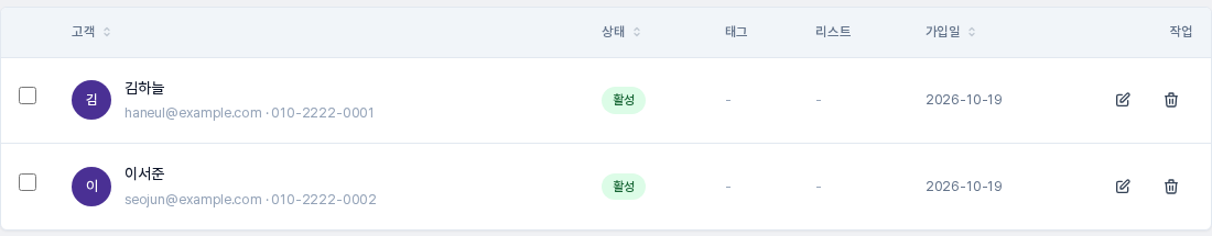 연락처 목록의 두 줄. 이름, 이메일과 전화번호, 활성 상태, 태그와 리스트가 비어 있는 모습, 가입일이 보임