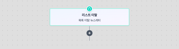 리스트 이탈 블록. 목록 이탈: 뉴스레터라는 부제가 표시되어 있다