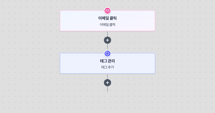 이메일 클릭 블록 아래에 태그 관리 블록이 이어진 빌더 화면