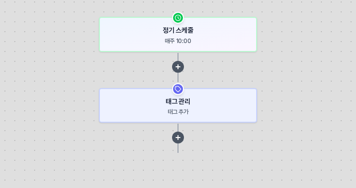 정기 스케줄 블록 아래에 태그 관리 블록이 이어진 빌더 화면. 정기 스케줄 블록의 부제는 매주 10:00이다