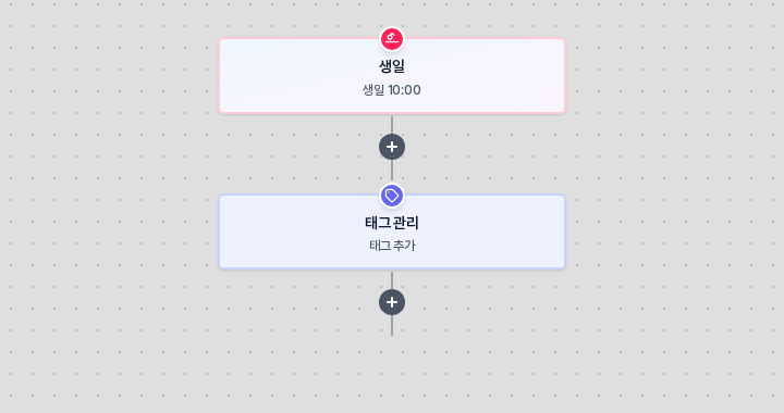 생일 블록 아래에 태그 관리 블록이 이어진 빌더 화면. 생일 블록의 부제는 생일 10:00이다