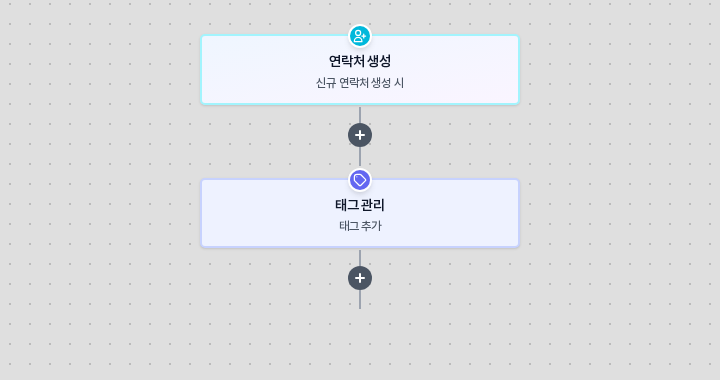 연락처 생성 블록 아래에 태그 관리 블록이 이어진 빌더 화면. 연락처 생성 블록의 부제는 신규 연락처 생성 시이다