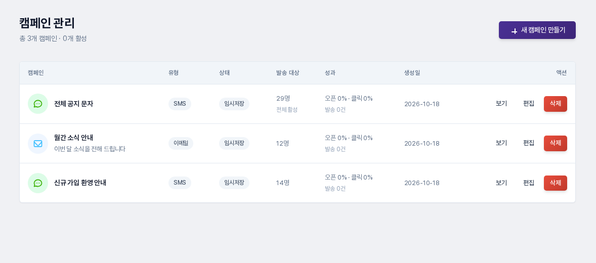 캠페인 관리 목록. SMS와 이메일 캠페인 세 개가 임시저장 상태로 보이고 발송 대상 칸에 인원이 표시되며 한 건에는 전체 활성이 함께 표시된다