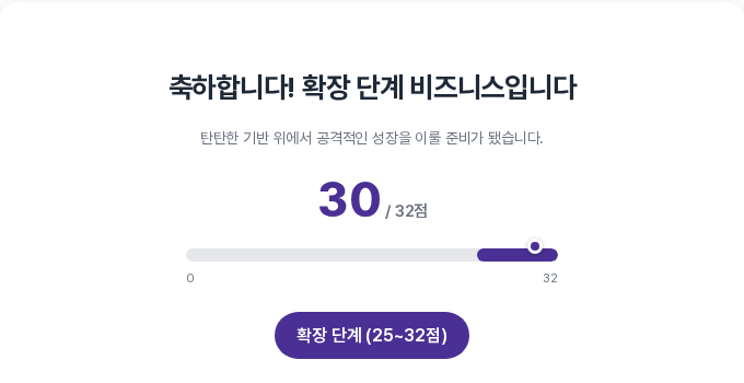 합계 30점으로 확장 단계가 표시된 결과 화면. 32점 중 30점을 가리키는 점수 막대와 오른쪽 끝의 진한 구간, 확장 단계 배지가 보이는 모습