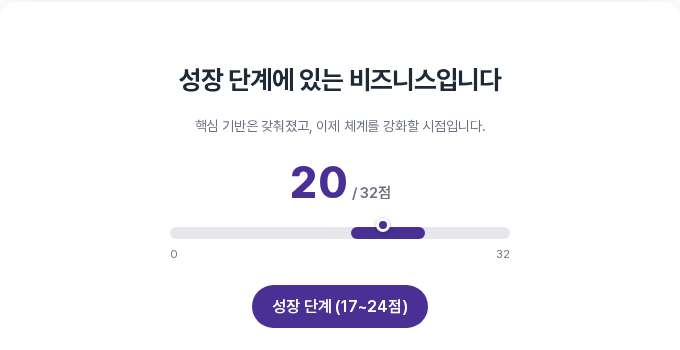 합계 20점으로 성장 단계가 표시된 결과 화면. 막대 가운데 부근에 점이 놓이고 해당 구간이 진하게 칠해져 있으며 성장 단계 배지가 보이는 모습