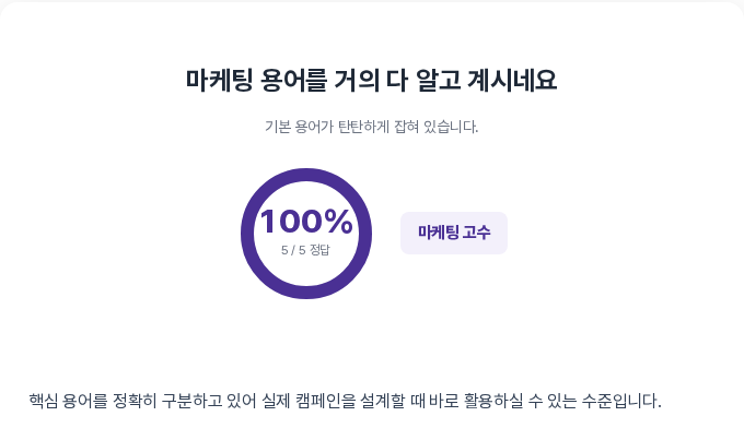 5문항 중 5개 정답으로 정답률 100퍼센트가 원형 그래프에 가득 차 있고 마케팅 고수 배지가 보이는 결과 화면