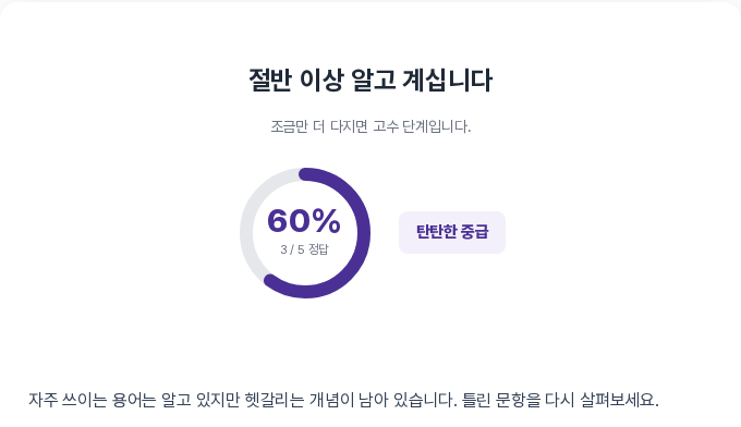 5문항 중 3개 정답으로 정답률 60퍼센트가 원형 그래프의 일부로 표시되고 탄탄한 중급 배지가 보이는 결과 화면