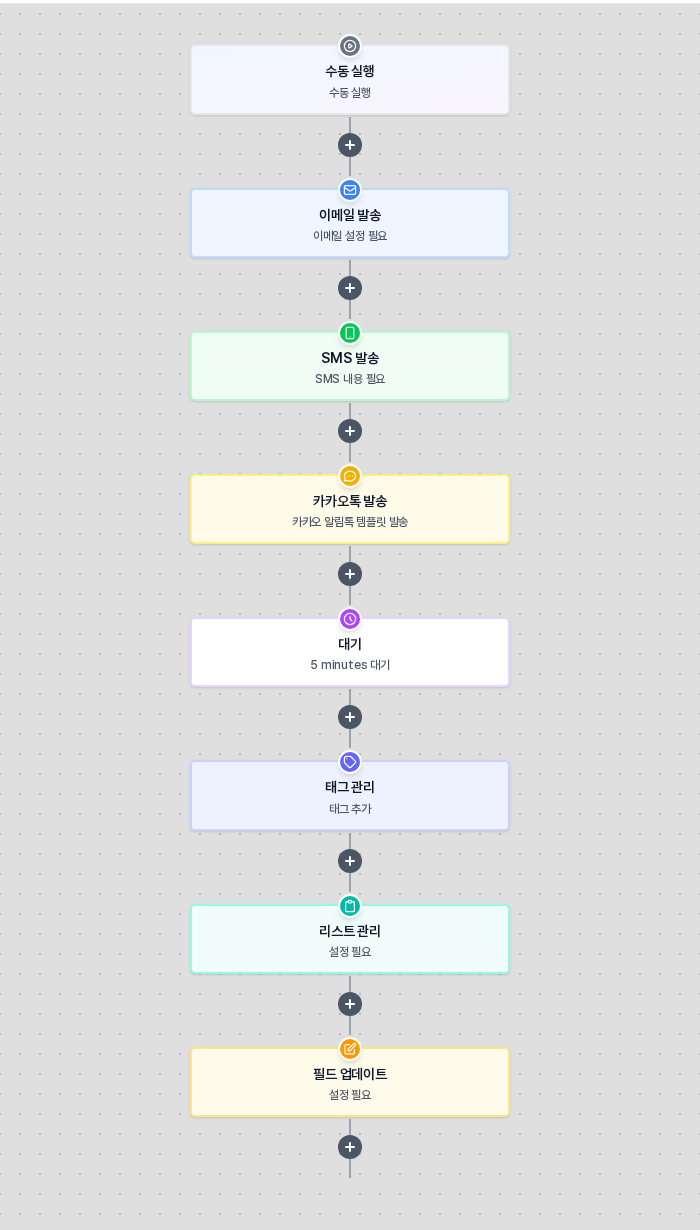 수동 실행 아래에 이메일 발송, SMS 발송, 카카오톡 발송, 대기, 태그 관리, 리스트 관리, 필드 업데이트 블록이 서로 다른 색으로 이어진 캔버스