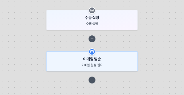 수동 실행 블록 아래에 이메일 발송 블록이 이어져 있고 부제에 이메일 설정 필요가 보이는 캔버스