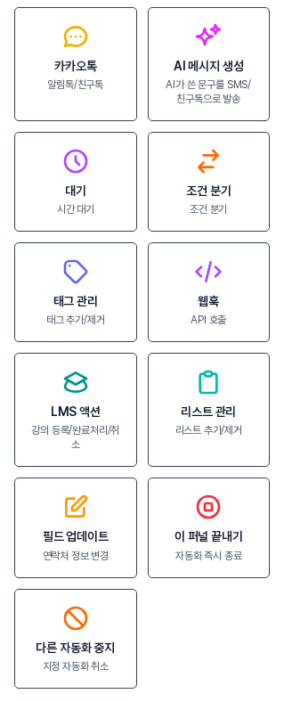 액션 선택 패널 아래쪽. 필드 업데이트, 이 퍼널 끝내기, 다른 자동화 중지 카드가 보인다