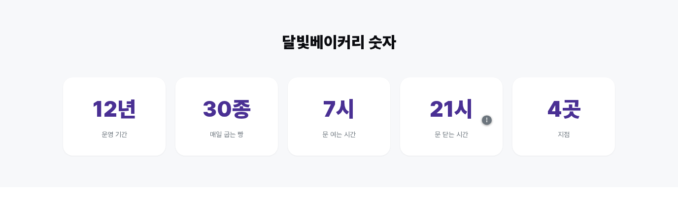 요소 복제로 카드를 한 장 늘리고 복제본을 21시와 문 닫는 시간으로 고친 화면. 12년, 30종, 7시, 21시, 4곳 다섯 카드가 한 줄로 나란히 놓여 있음