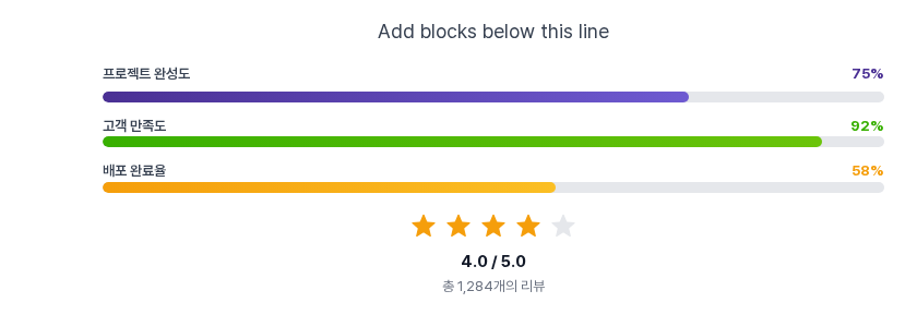 진행 바 세 줄과 평점 블록이 한 섹션 안에 차례로 들어간 화면. 별 네 개와 4.0 / 5.0 문구가 보입니다