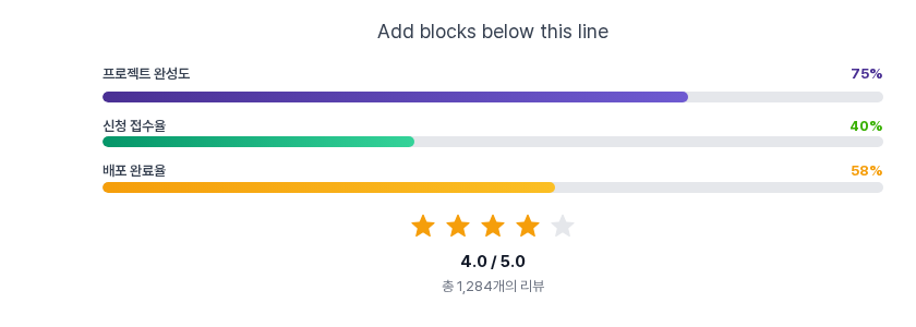 두 번째 막대의 이름을 신청 접수율로, 숫자를 40%로 고치고 막대 색과 길이를 바꾼 화면