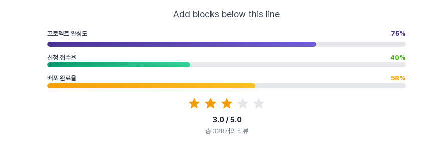 저장 후 편집 화면을 다시 열었을 때의 모습. 신청 접수율 막대는 40%, 평점은 별 세 개와 3.0 / 5.0, 총 328개의 리뷰로 바뀌어 있습니다