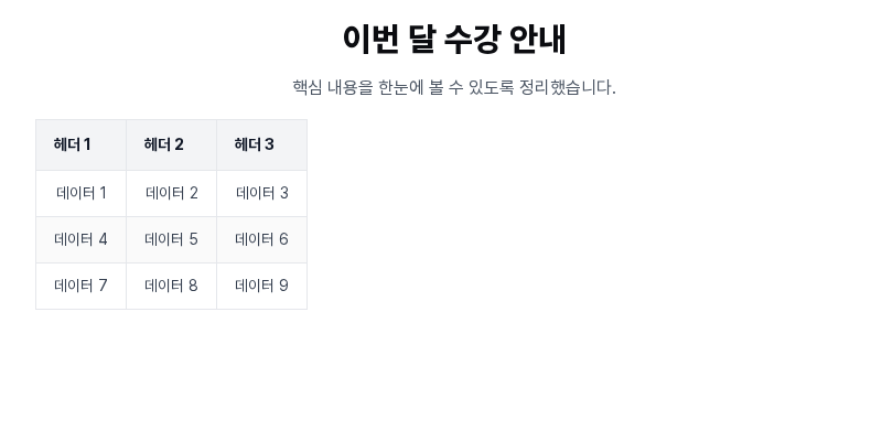 이번 달 수강 안내 제목과 설명 아래에 헤더 1, 헤더 2, 헤더 3 머리글과 데이터 1부터 데이터 9까지의 칸이 있는 기본 표