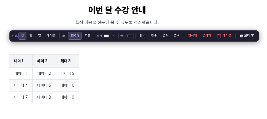 표의 머리글 칸을 선택했을 때 표 위에 나타나는 툴바. 범위, 너비, 배경, 글자, 행 추가, 열 추가, 행삭제, 열삭제, 테이블 삭제, 보더 버튼이 한 줄로 놓여 있습니다