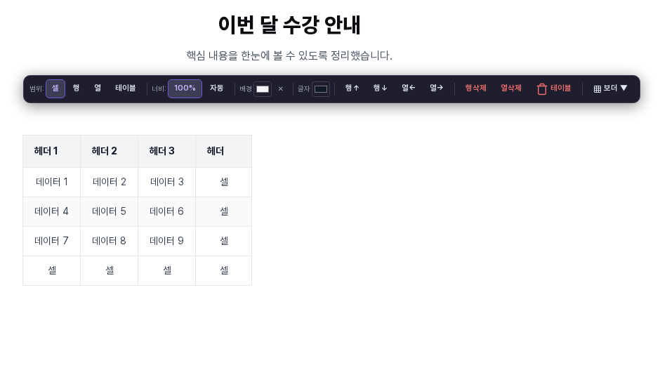 열 하나와 행 하나가 추가된 표. 오른쪽 끝에 헤더와 셀 4개가 있는 새 열이 생겼고 맨 아래에 셀 4개로 된 새 행이 생겼습니다