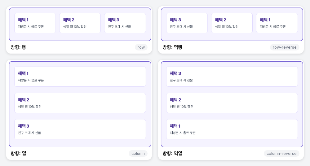 같은 상자에 방향 행, 역행, 열, 역열을 적용해 비교한 화면. 역행과 역열에서는 혜택 3, 2, 1 순서로 놓입니다