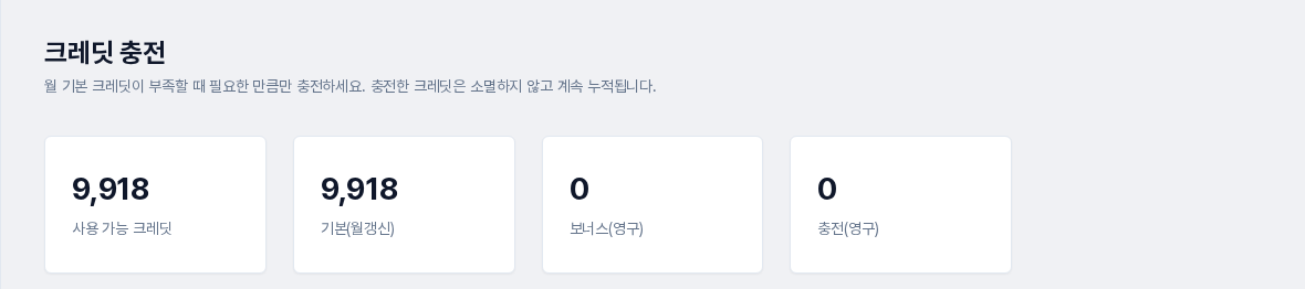 크레딧 충전 화면 상단. 사용 가능 크레딧, 기본(월갱신), 보너스(영구), 충전(영구) 네 개의 칸