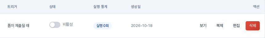 워크플로우 목록의 한 줄. 트리거 칸에 폼이 제출될 때, 상태 칸에 비활성 스위치가 보임
