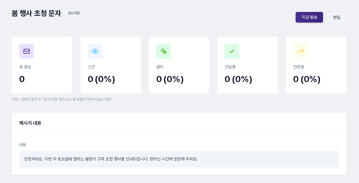 캠페인 상세 화면. 이름 옆에 임시저장 표시, 오른쪽 위에 지금 발송과 편집 버튼, 총 발송 0과 메시지 내용이 보임
