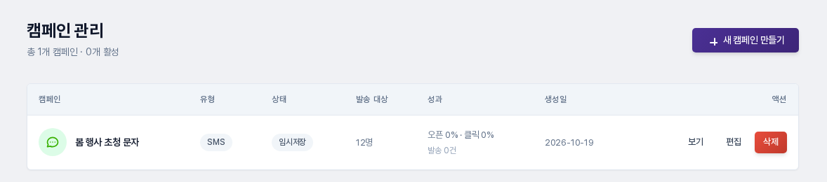 캠페인 관리 목록. 봄 행사 초청 문자가 SMS 유형, 임시저장 상태, 발송 대상 12명으로 표시됨