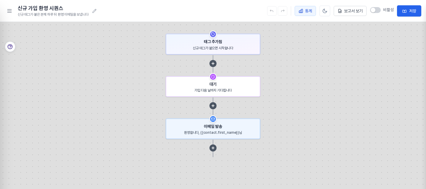 저장 후 다시 연 빌더. 태그 추가됨, 대기, 이메일 발송 블록이 위에서 아래로 이어져 있고 오른쪽 위 상태 스위치가 비활성으로 표시되어 있다