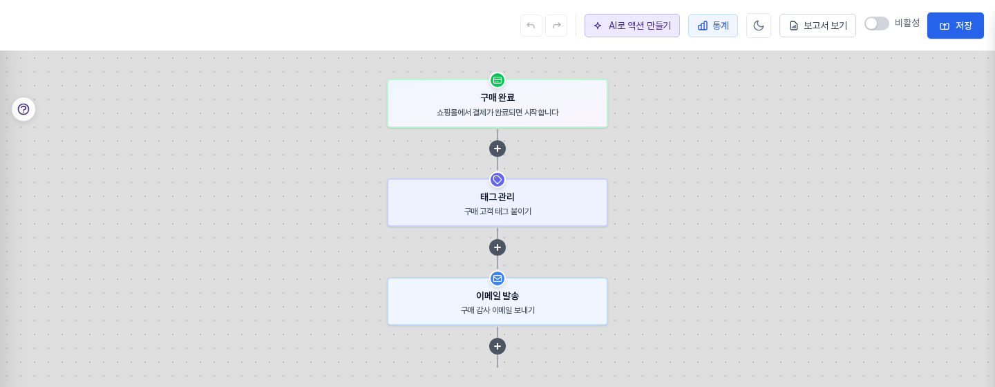 저장 후 다시 연 빌더. 구매 완료, 태그 관리, 이메일 발송 블록이 위에서 아래로 이어져 있고 오른쪽 위 상태 스위치가 비활성으로 표시되어 있다