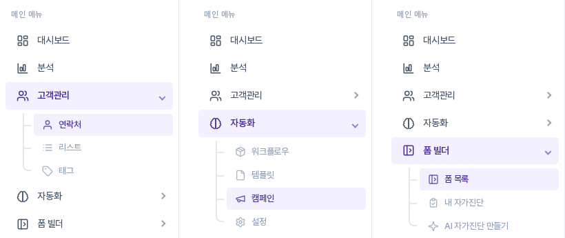 사이드 메뉴 세 장. 고객관리를 펼친 모습은 연락처·리스트·태그, 자동화를 펼친 모습은 워크플로우·템플릿·캠페인·설정, 폼 빌더를 펼친 모습은 폼 목록·내 자가진단·AI 자가진단 만들기