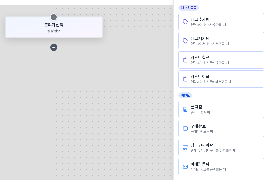 자동화 빌더에서 트리거 선택 블록을 누르자 오른쪽에 열린 목록. 태그 추가됨, 태그 제거됨, 리스트 합류, 리스트 이탈, 폼 제출, 구매 완료, 장바구니 이탈, 이메일 클릭 카드가 보임