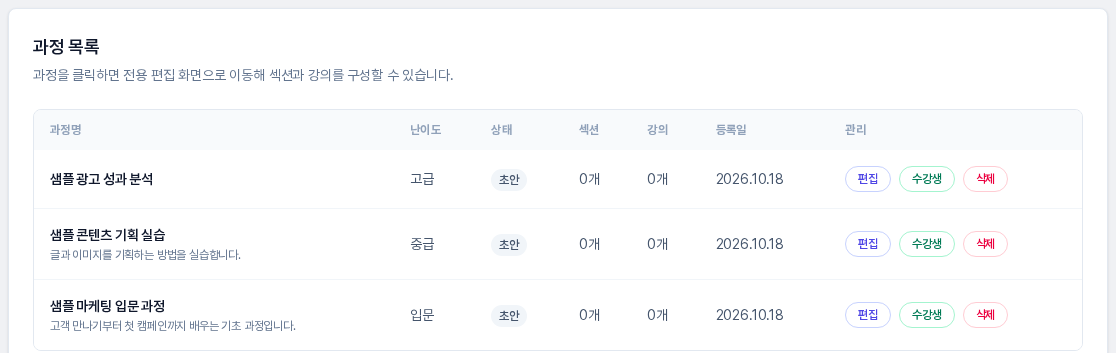 과정명, 난이도, 상태, 섹션, 강의, 등록일, 관리 열이 있는 표. 세 개의 샘플 과정이 초안 배지와 함께 보이고 각 줄 끝에 편집, 수강생, 삭제 버튼이 있다