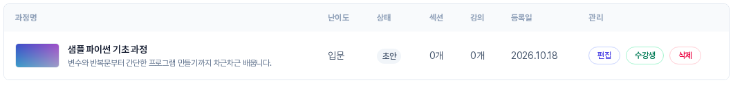 과정 목록의 한 줄. 왼쪽에 썸네일, 과정명과 요약, 난이도 입문, 상태 초안, 섹션 0개, 강의 0개, 등록일과 편집, 수강생, 삭제 버튼이 보인다