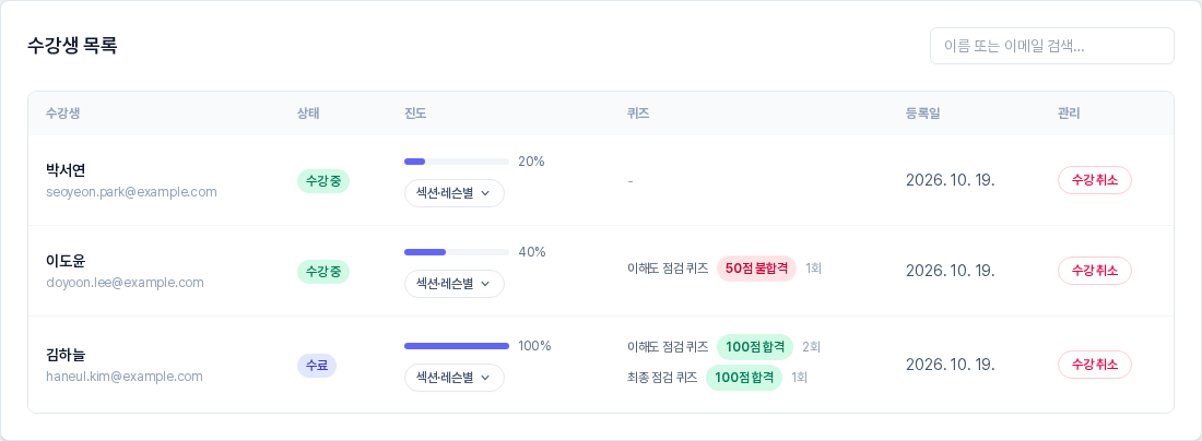 수강생 목록 표. 박서연은 진도 20퍼센트에 퀴즈 칸이 비어 있고, 이도윤은 40퍼센트에 이해도 점검 퀴즈 50점 불합격 1회, 김하늘은 수료 상태 100퍼센트에 퀴즈 두 개가 100점 합격으로 표시된다