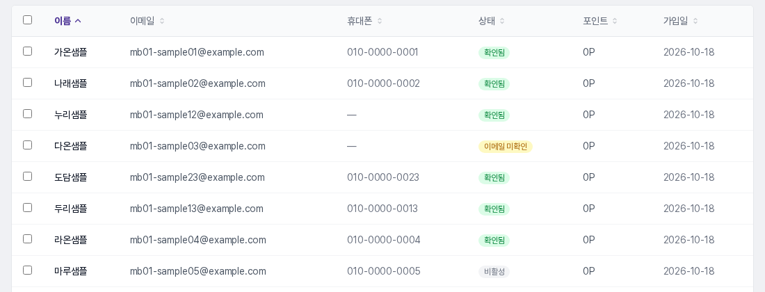 이름 열 제목을 눌러 오름차순으로 정렬한 표. 이름 제목이 보라색 위쪽 화살표로 강조되고 가나다 순서로 회원이 나열됩니다