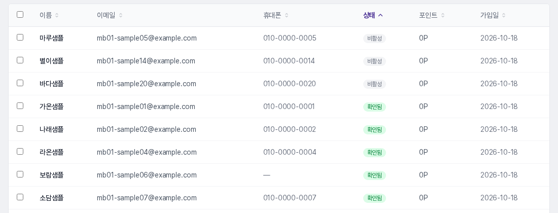 상태 열 제목을 눌러 오름차순으로 정렬한 표. 비활성 회원 세 명이 맨 위에 오고 그 아래에 확인됨 회원이 이어집니다