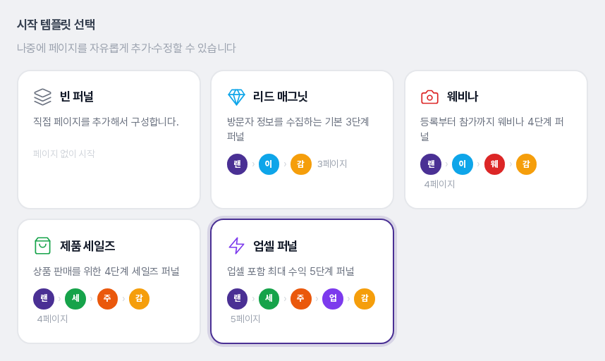 시작 템플릿 선택 영역을 확대한 모습. 빈 퍼널, 리드 매그닛, 웨비나, 제품 세일즈, 업셀 퍼널 카드가 있고 업셀 퍼널이 선택되어 있다. 각 카드에 페이지 흐름 동그라미와 페이지 수가 보인다