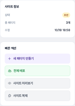 사이트 정보 카드와 빠른 액션 카드. 상태 초안, 총 페이지 3개, 새 페이지 만들기, 전체 배포, 사이트 미리보기, 사이트 복제 버튼이 보입니다