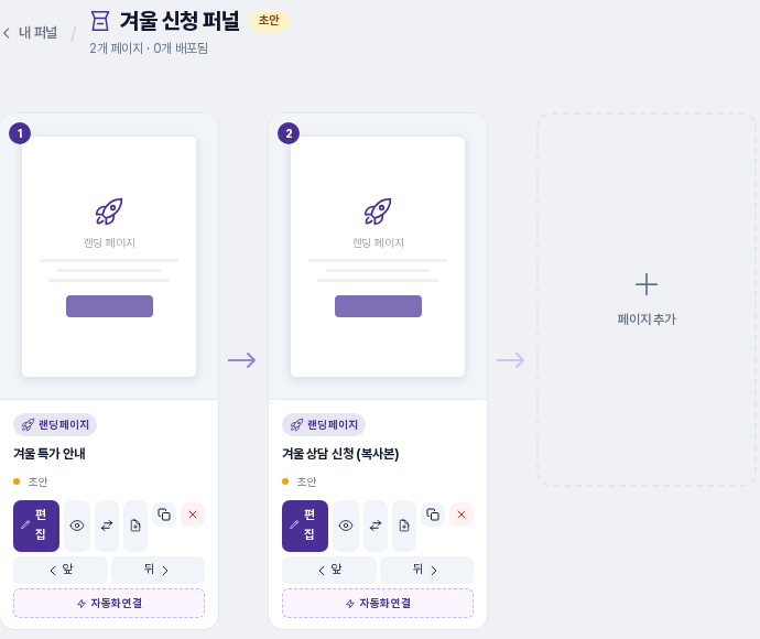 퍼널 흐름 보기. 이동해 온 겨울 특가 안내가 1번, 복사로 만들어진 겨울 상담 신청 복사본이 2번 단계로 이어져 있습니다